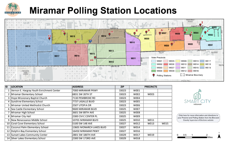 Miramar Polling Station Locations