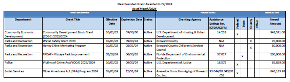 grants-chart-example.png