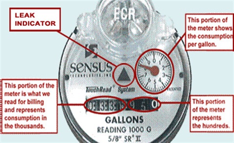 read-water-meter.jpg