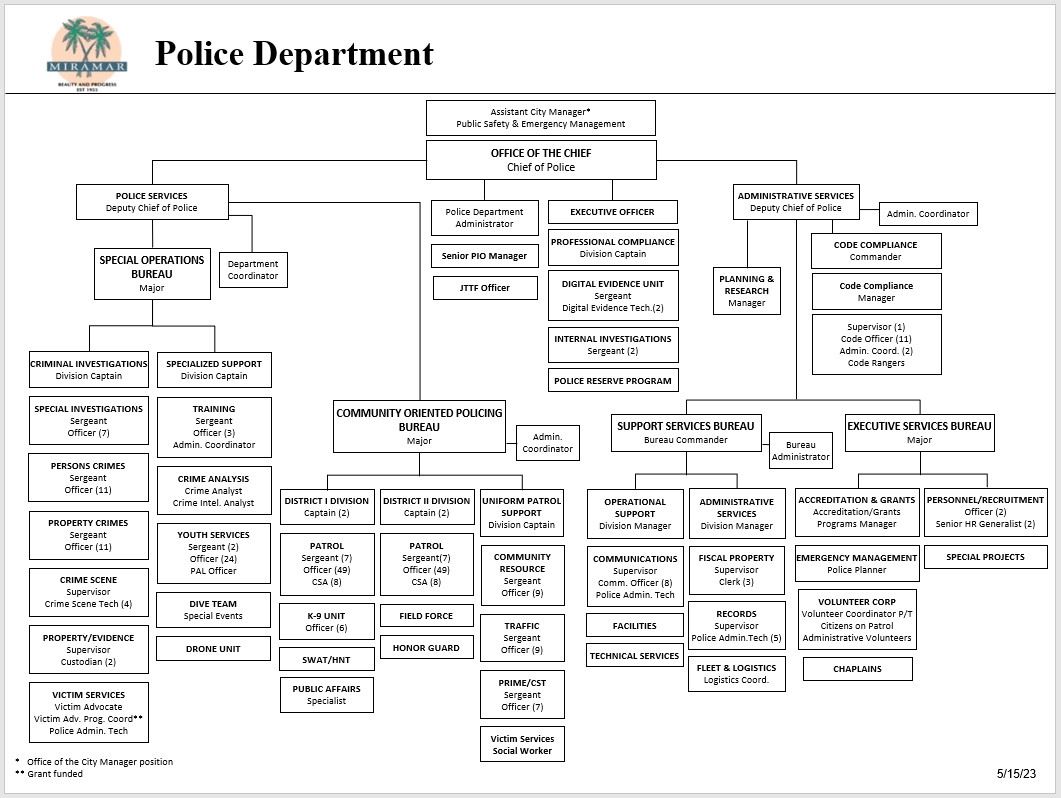 police_org_chart.jpeg