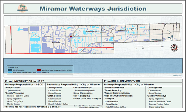 miramar-waterways.jpeg