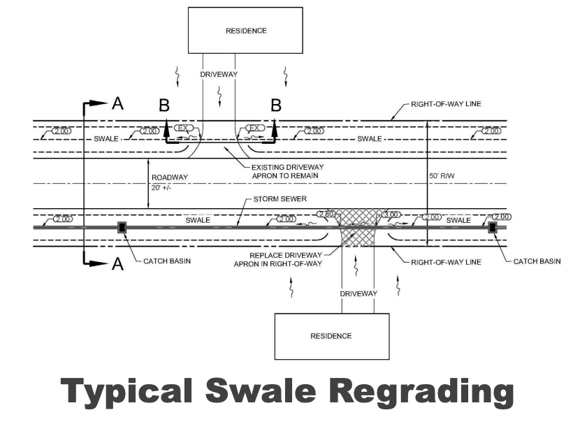 swale-regarding.png